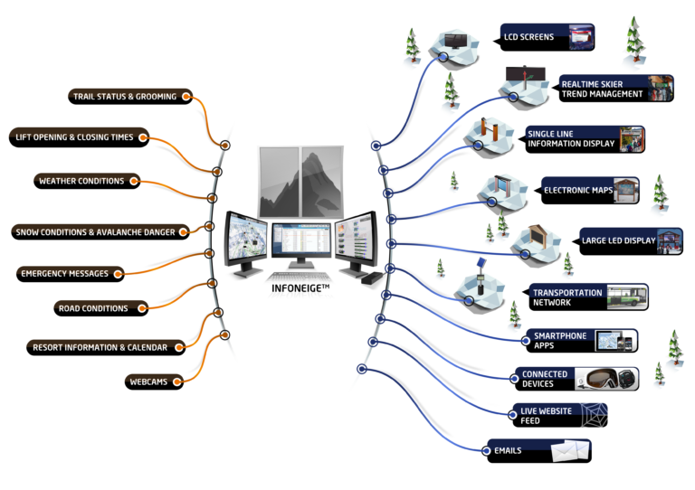 LumiPlay Lumiplan North America, Inc.